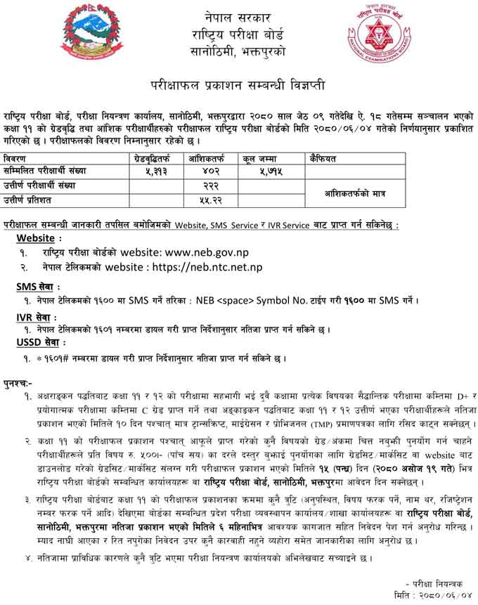 Class 12 Re Total Check Result Class 11 Grade Briddhi Result Check NEB Result 3 class 11 grade briddhi exam result 1