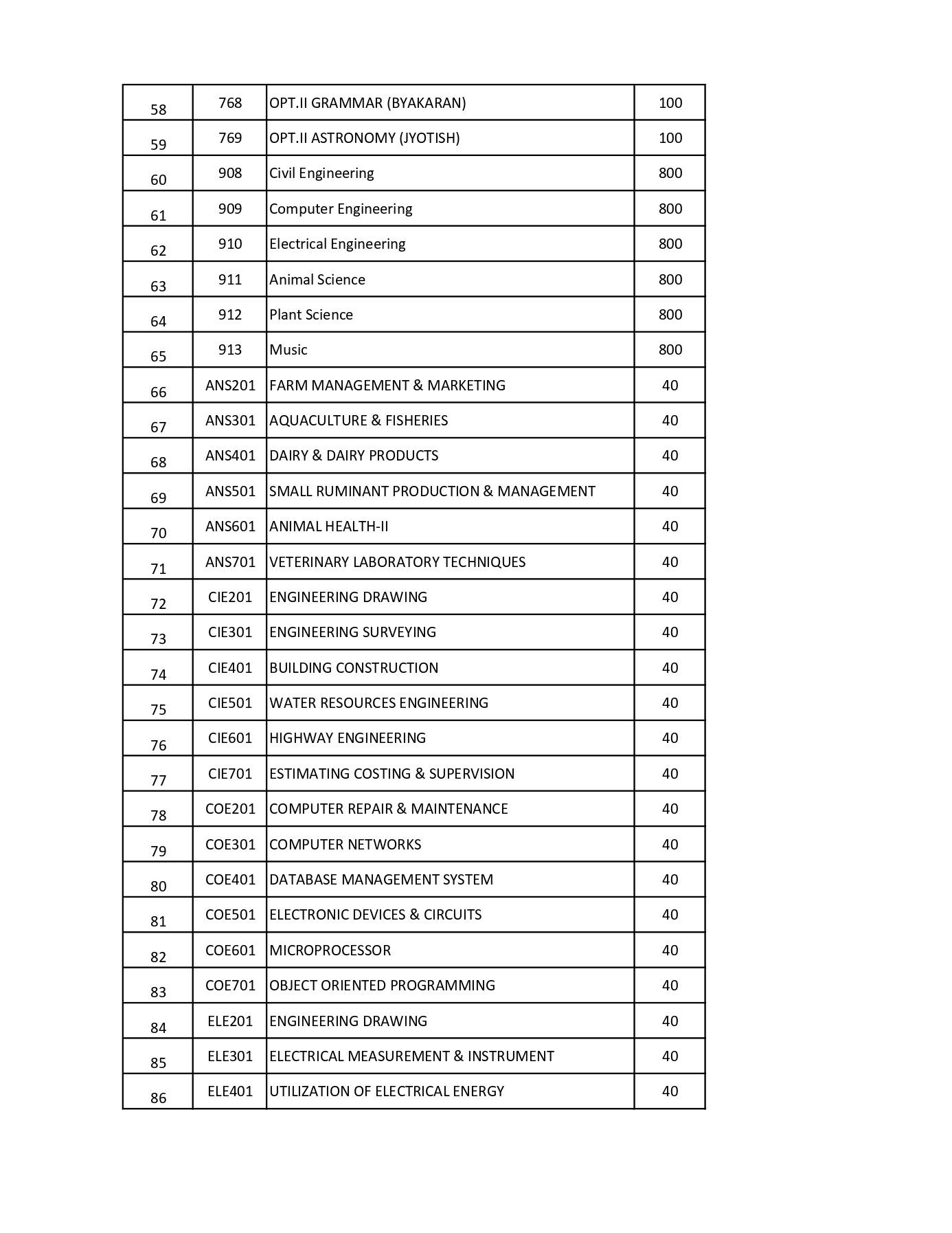 NEB Class 10 Subject Code Details for SEE Application and Registration 4 subject list page 0003 1