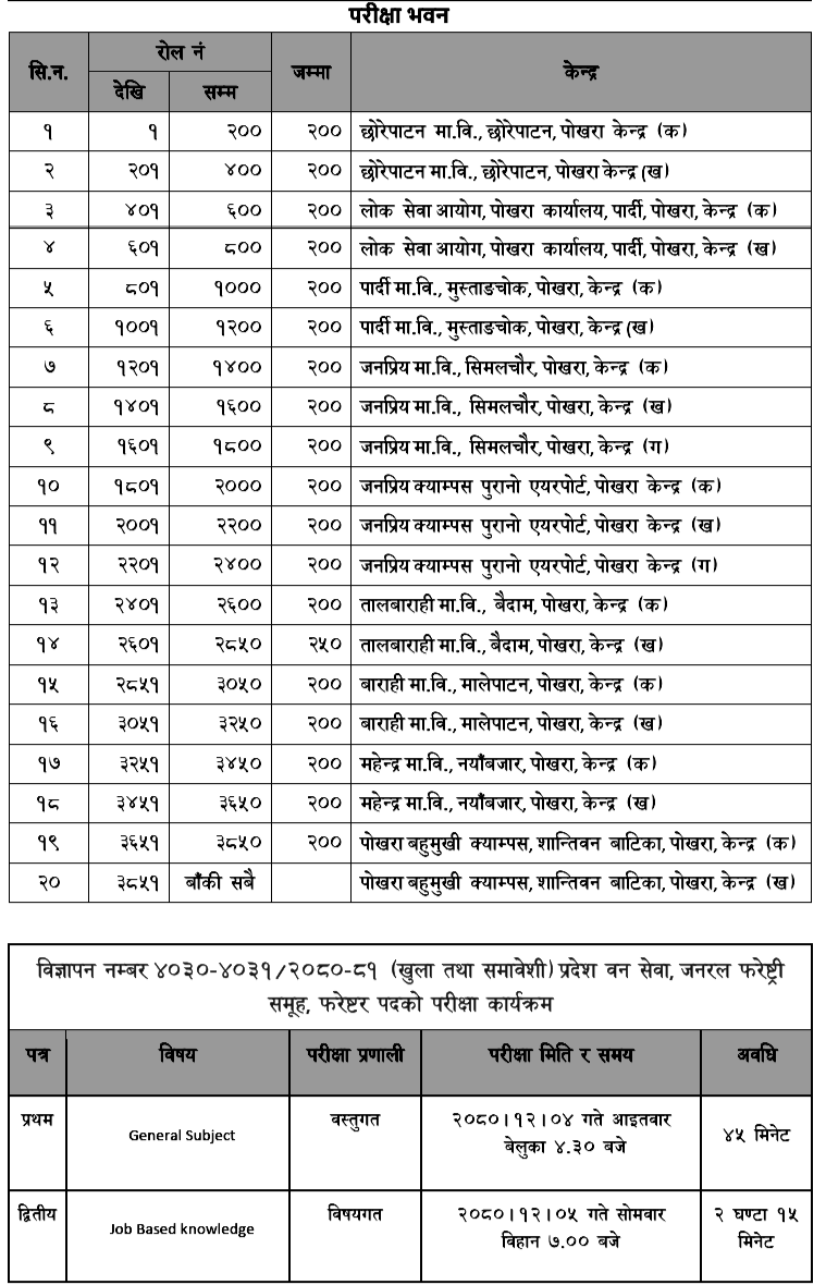 Gandaki Pradesh Lok Sewa Aayog Examination Center for 4th Level Various Posts 4 Gandaki Pradesh Lok Sewa Aayog Center of 4th Level Exam Various Positions 4 1