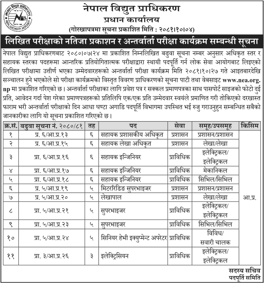 Nepal Electricity Authority Written Exam Results & Interview Dates 2 Nepal Electricity Authority Written Exam Results Interview Dates