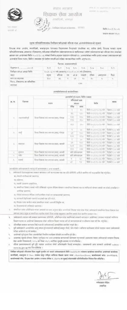 TSC Primary Level Teacher Result Written Result and Interview Notice for Nawalparasi East Parbat Myagdi Mustang Tanahun and Syangja