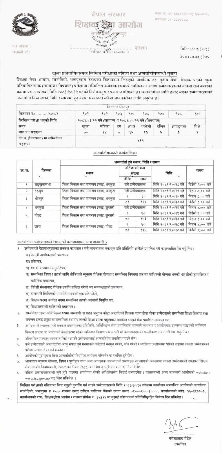 TSC Primary Teacher Written Exam Result Pradesh No. 1 2 TSC Primary Teacher Written Exam Result 2081 Pradesh No 1