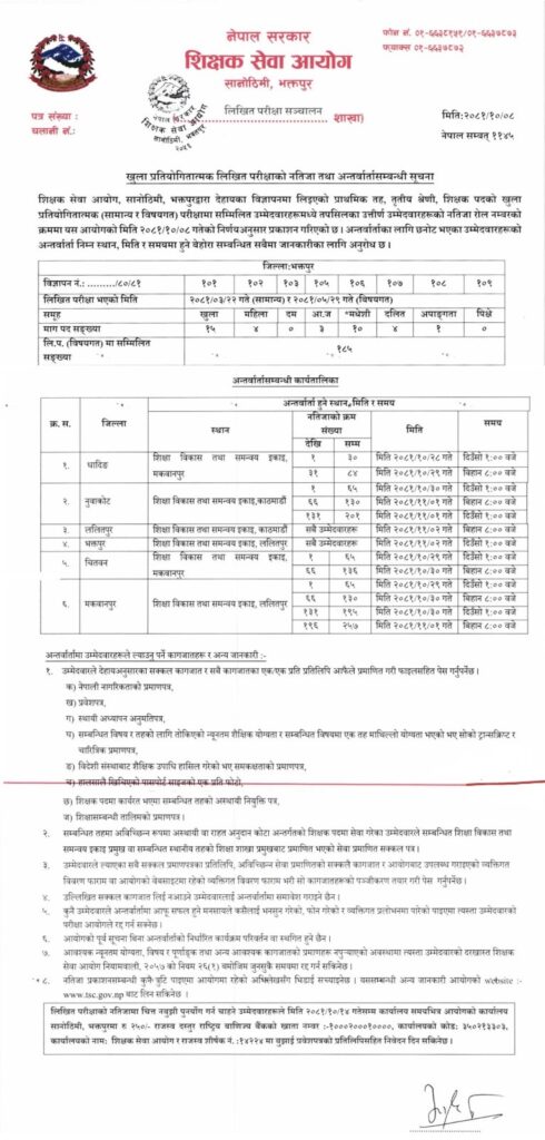 TSC Primary Teacher Written Exam Results 2081 Bagmati Pradesh 2 TSC Primary Teacher Written Exam Results 2081 Bagmati Pradesh