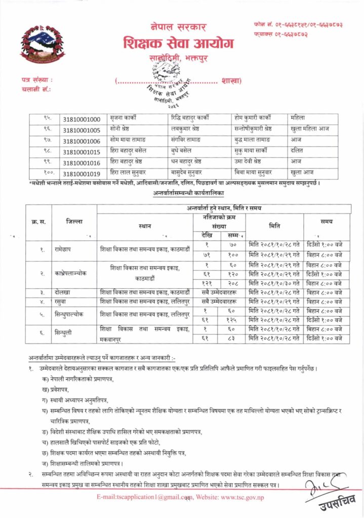 TSC Primary Level Teacher Written Exam Result Bagmati 2 getfiles 1 images 21 1