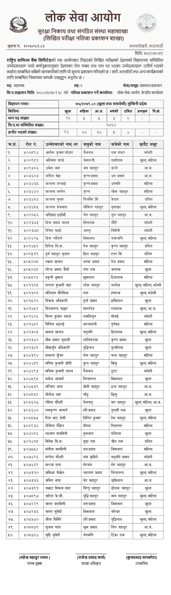 Rastriya Banijya Bank 4th Level Assistant Exam Results 2081 – Lumbini Province 2 Rastriya Banijya Bank Limited Written Exam Results of 4th Level Assistant 1 scaled