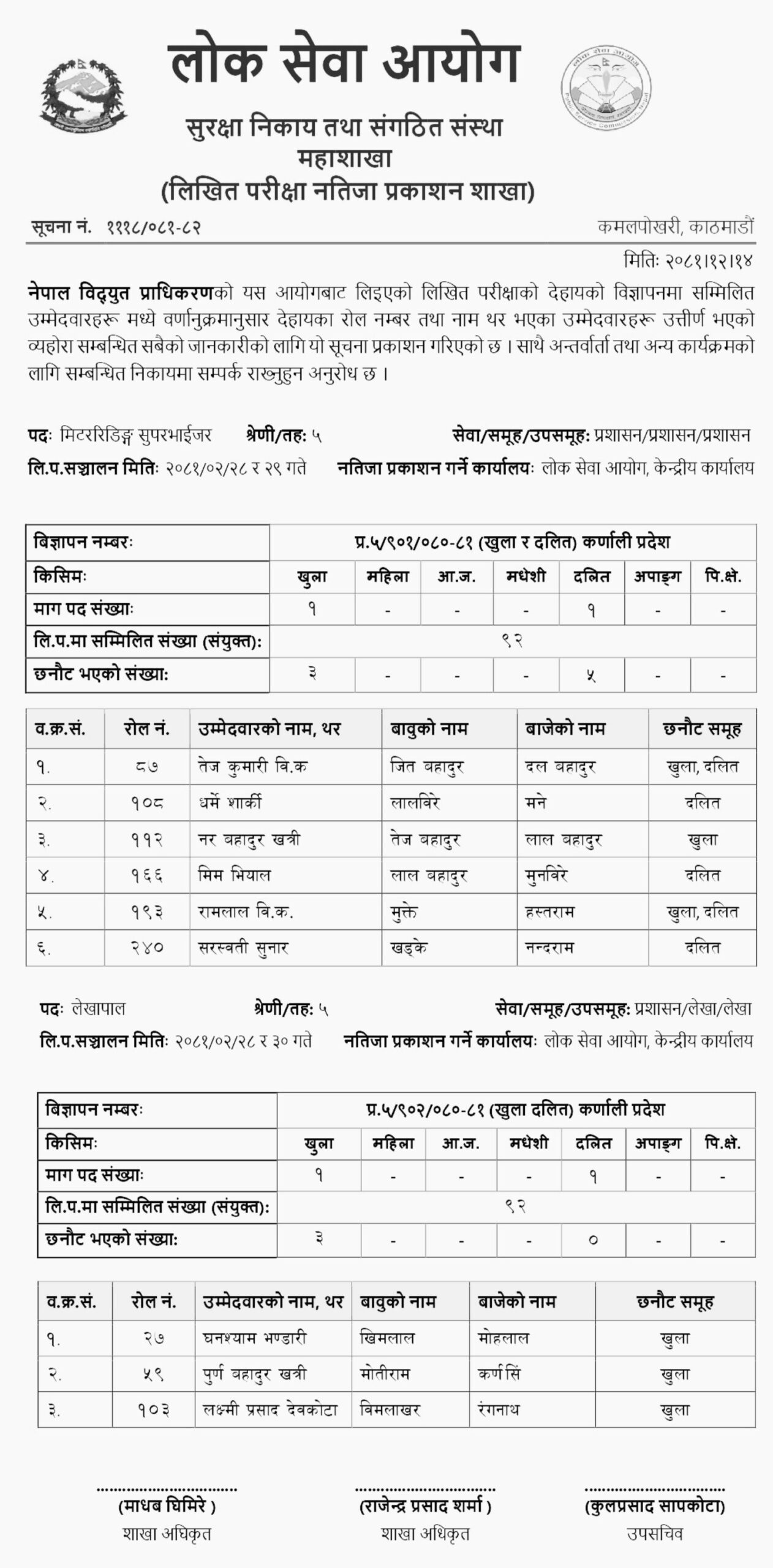 Nepal Electricity Authority Written Exam Results for Meter Reading Supervisor & Accountant (Karnali Province) 2 NEA Written Exam Results 2081 Meter Reading Supervisor Accountant Karnali Province scaled