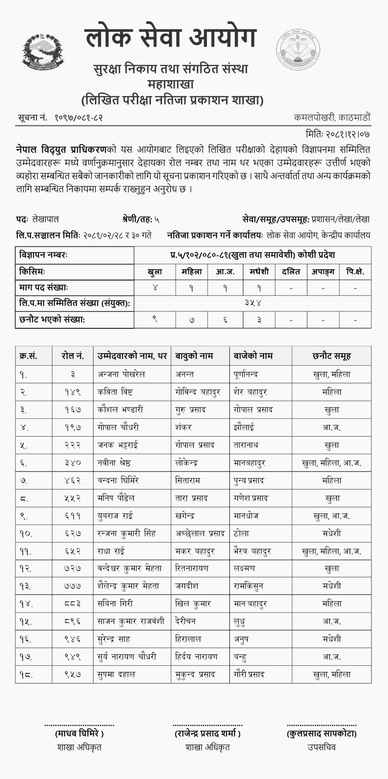Nepal Electricity Authority Written Exam Result Accountant 2081 scaled