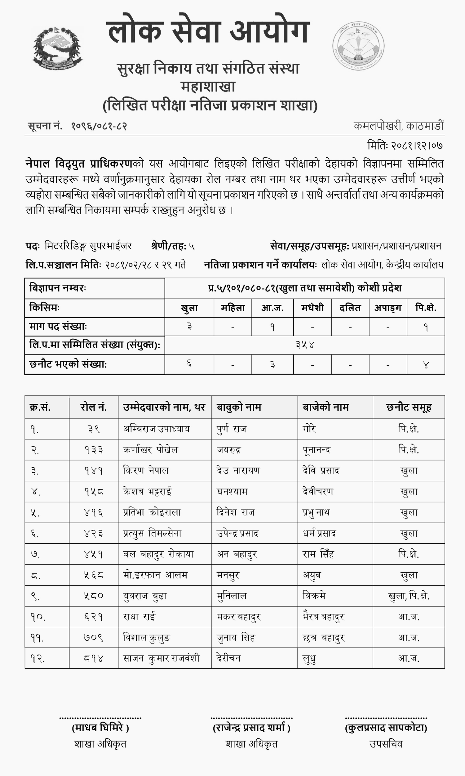Nepal Electricity Authority Written Exam Result Meter Reading Supervisor 2081