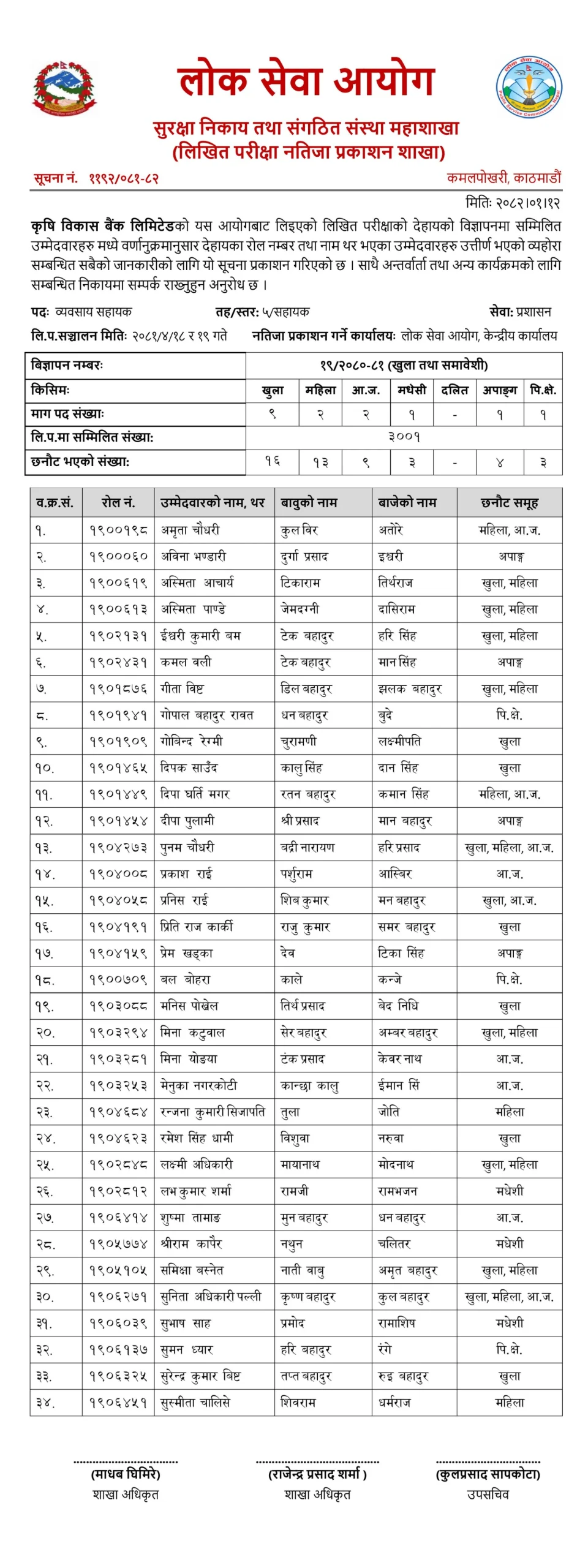 Krishi Bikas Bank Written Exam Result of Business Assistant scaled