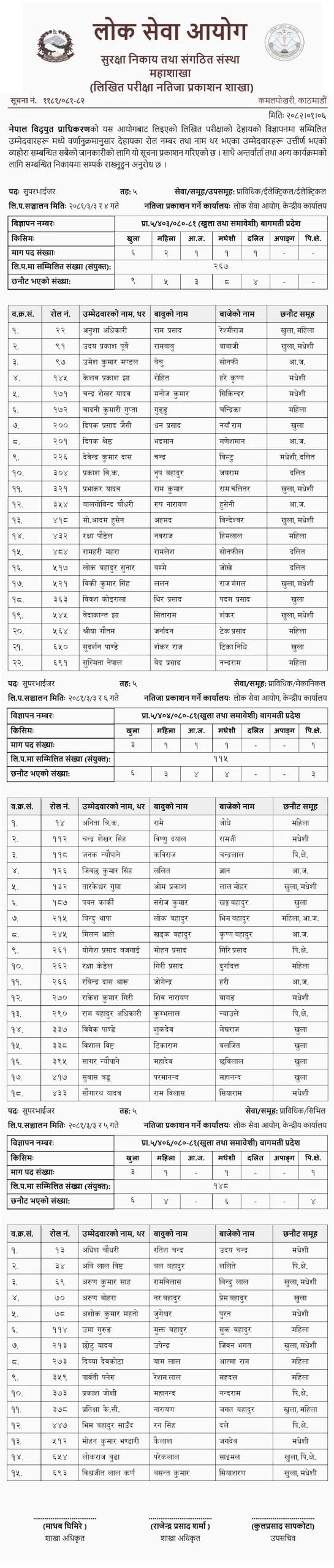 NEA Supervisor Written Exam Result 2081 Published Bagmati Pradesh 2 Nepal Electricity Authority Written Exam Results for Supervisor Bagmati Province scaled