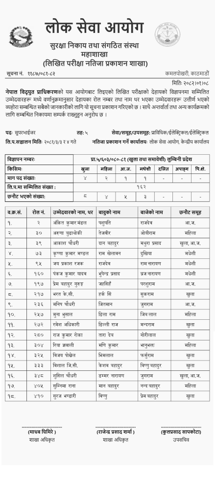 NEA Supervisor Written Exam Result Published Lumbini Pradesh 2 Nepal Electricity Authority Written Exam Results for Supervisor Lumbini Province