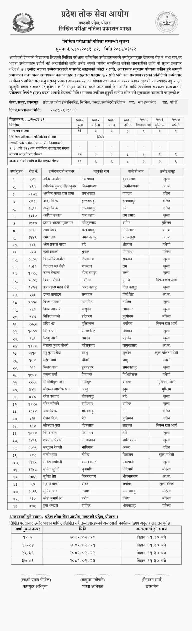 PSC Sub Engineer Written Exam Result of Gandaki Pradesh 2 Lok Sewa Aayog Sub Engineer Exam Result of Gandaki Pradesh scaled
