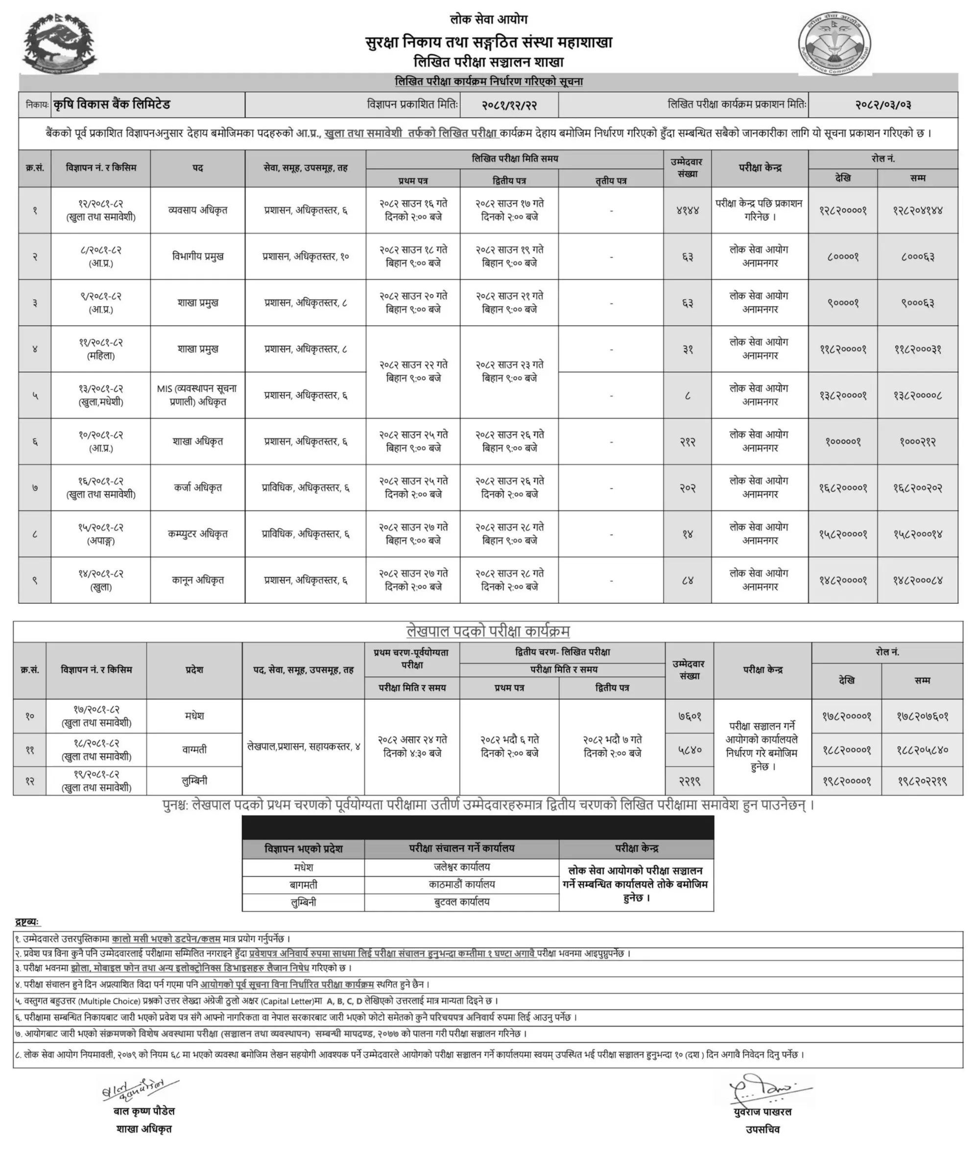 Krishi Bikas Bank Limited Various Positions Exam Centers and Schedule Published 2 Agricultural Development Bank Limited Various Positions Exam Centers and Schedule Published