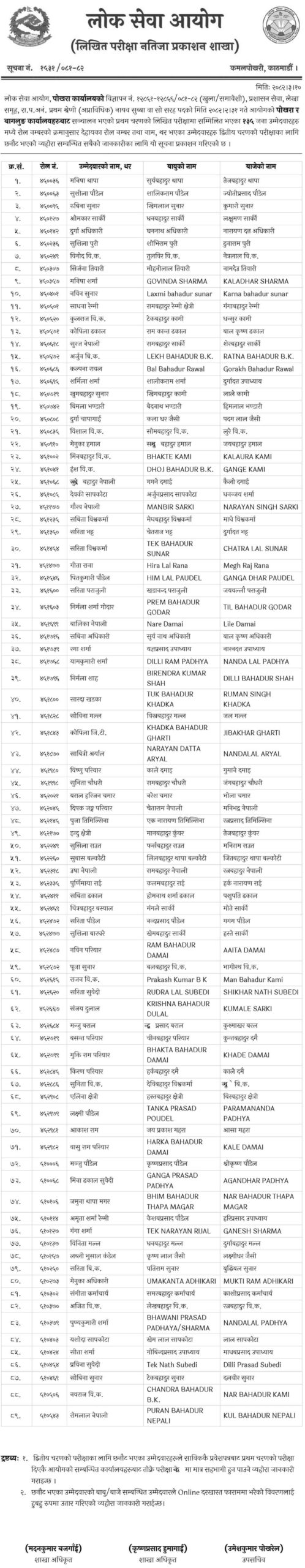 Lok Sewa Aayog Nayab Subba First Phase Exam Results Published for Pokhara and Baglung scaled