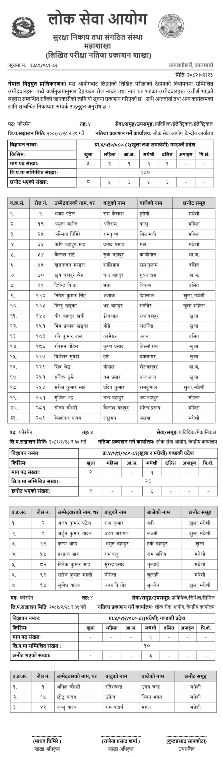 NEA Foreman Exam Result 2081 Published - Gandaki Province (Level 4) 2 NEA Foreman Exam Result 2081 Published Gandaki Province scaled 1