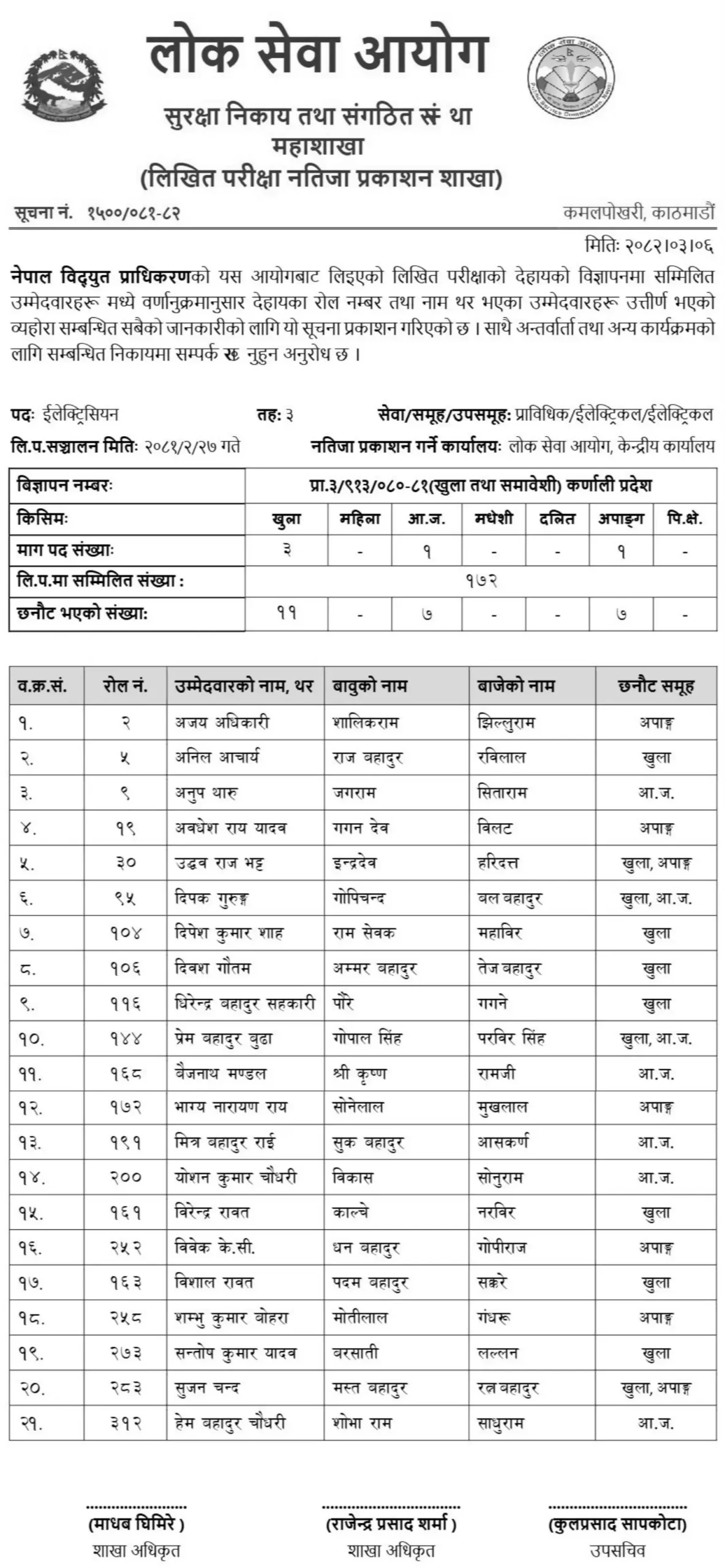 NEA Electrician Written Exam Results 2082 Karnali Province 2 NEA Karnali Province Written Exam Results 2082 scaled