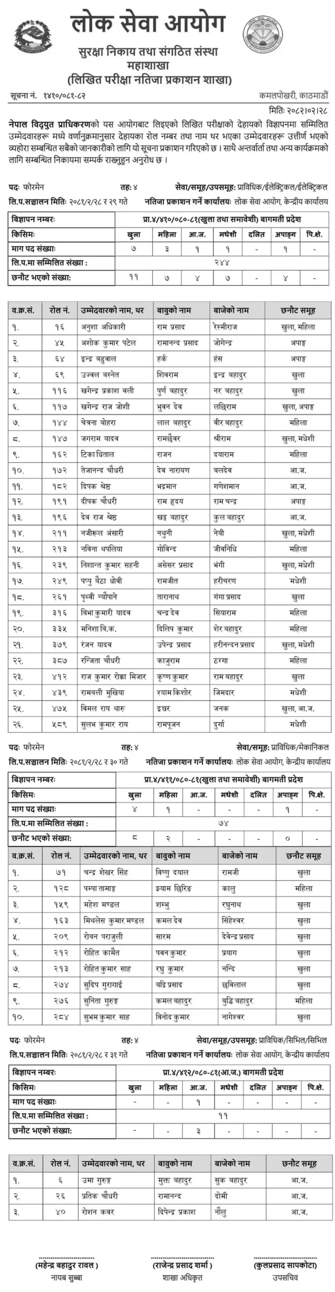 Nepal Electricity Authority Foreman Written Exam Result Notice 2081 Bagmati Province 2 Nepal Electricity Authority Foreman Written Exam Result Notice 2081 Bagmati Province scaled