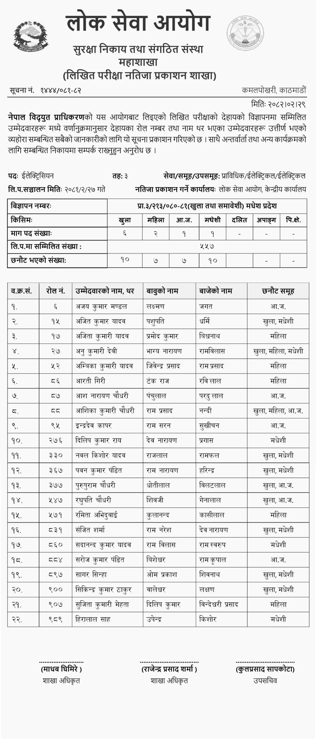 NEA Electrician Exam Result Madhesh Pradesh 2 Nepal Electricity Authority Written Exam Result of 3th Level Electrician scaled