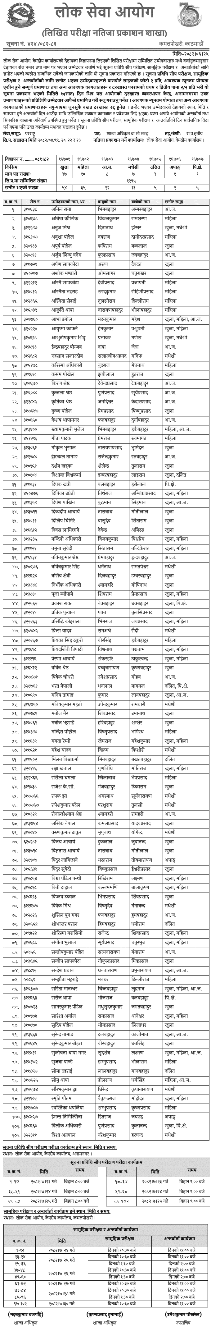 Lok Sewa Aayog Section Officer (Foreign Service) Written Exam Result 2082 2 PSC Section Officer Foreign Service Written Exam Result 2082