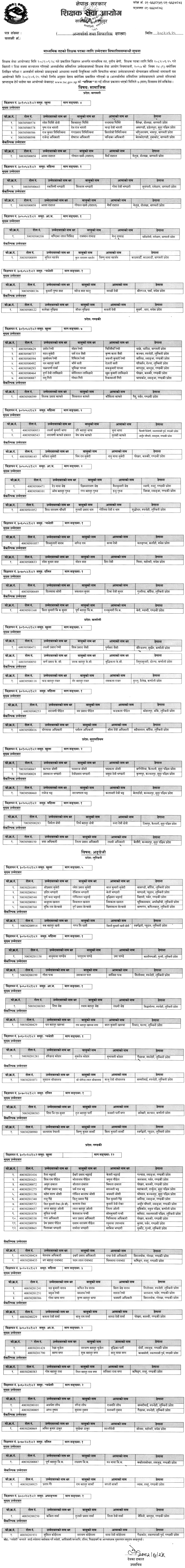 TSC Secondary Social & English Teacher Final Interview Result 2082 2 tsc secondary social and english teacher final result 2082