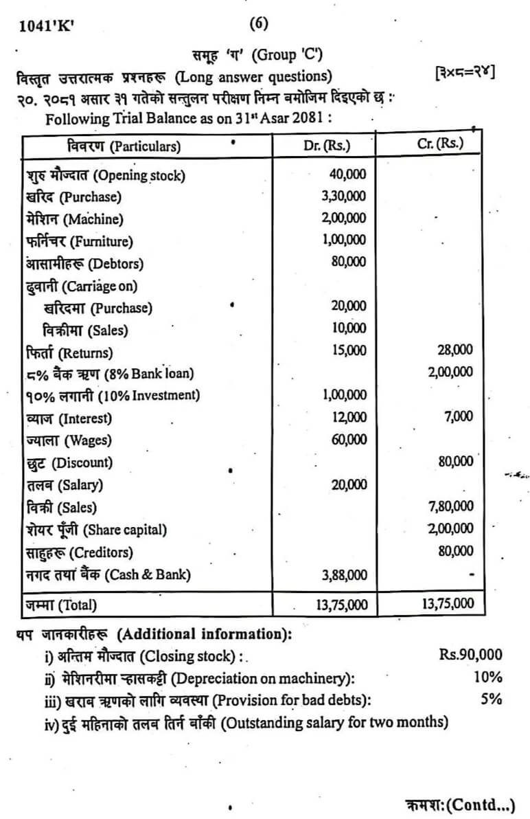 Class 12 Accounting Model Question 208283 with Solutions 6