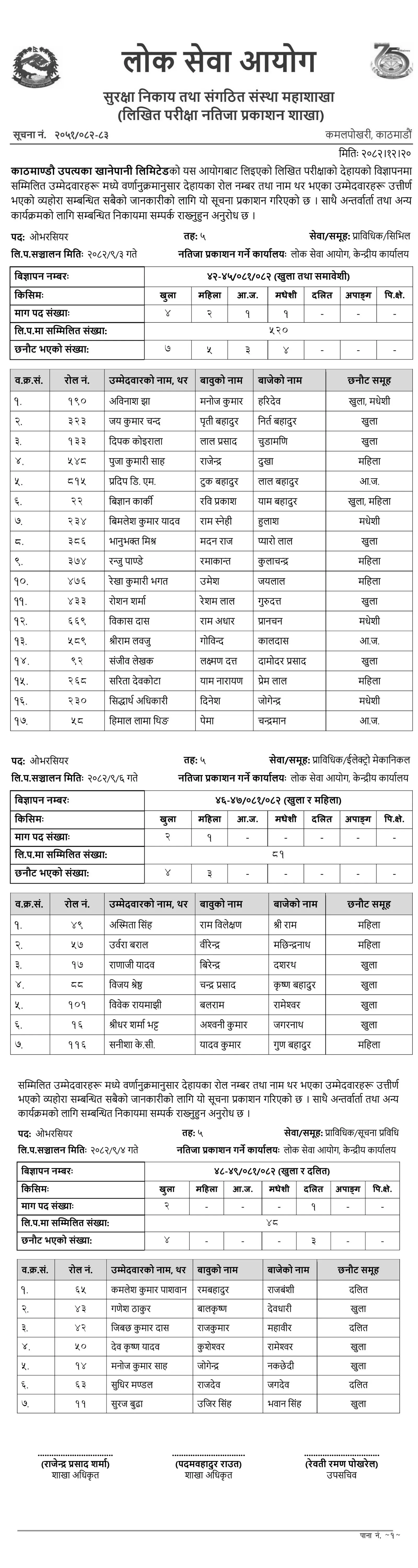 KUKL Overseer Written Exam Results Published: 17 Candidates Recommended for Interview 2 KUKL Overseer Written Exam Results Published